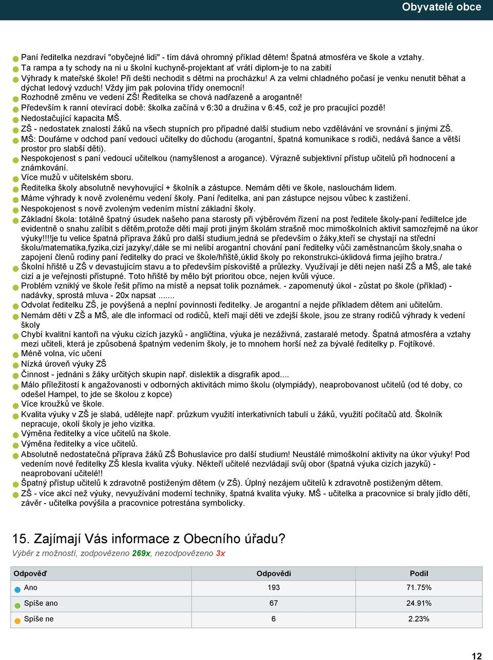 A za velmi chladného počasí je venku nenutit běhat a dýchat ledový vzduch! Vždy jim pak polovina třídy onemocní! Rozhodně změnu ve vedení ZŠ! Ředitelka se chová nadřazeně a arogantně!
