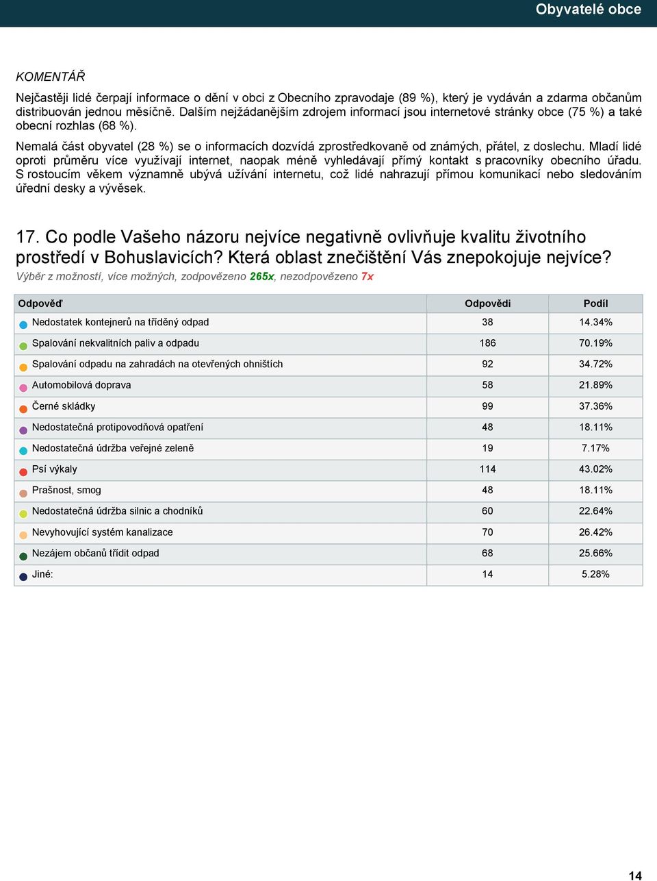 Nemalá část obyvatel (28 %) se o informacích dozvídá zprostředkovaně od známých, přátel, z doslechu.