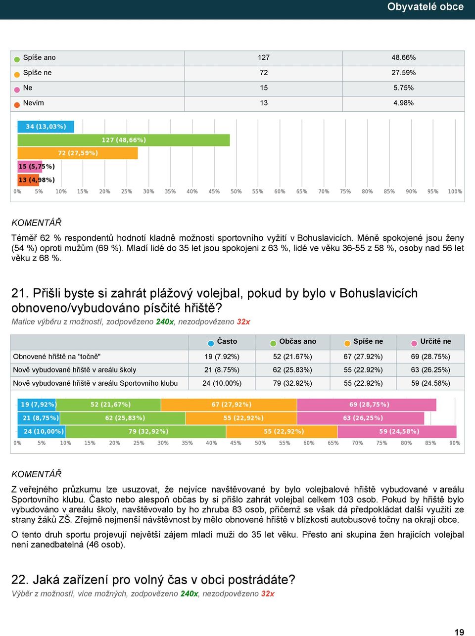 Přišli byste si zahrát plážový volejbal, pokud by bylo v Bohuslavicích obnoveno/vybudováno písčité hřiště?