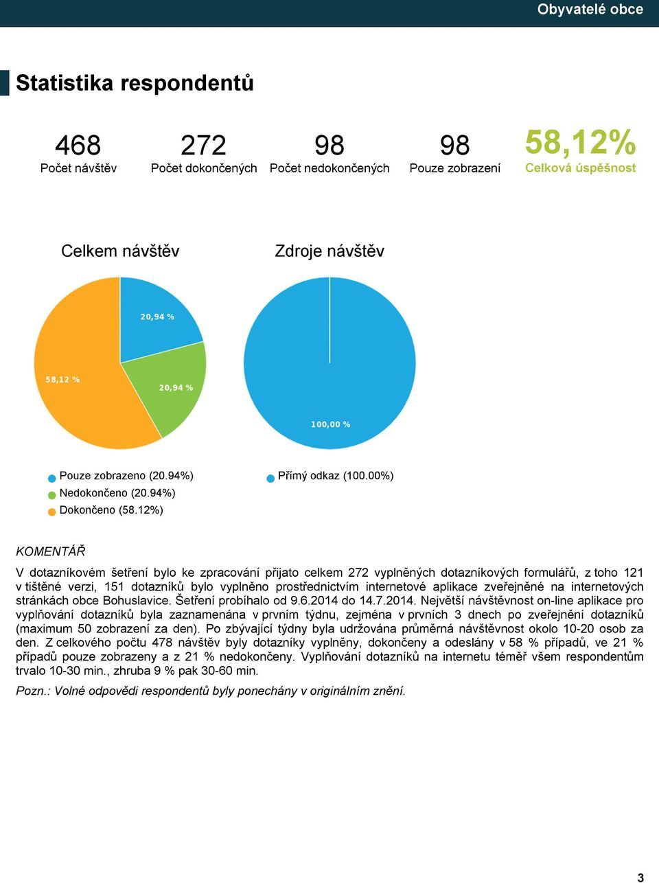 00%) KOMENTÁŘ V dotazníkovém šetření bylo ke zpracování přijato celkem 272 vyplněných dotazníkových formulářů, z toho 121 v tištěné verzi, 151 dotazníků bylo vyplněno prostřednictvím internetové