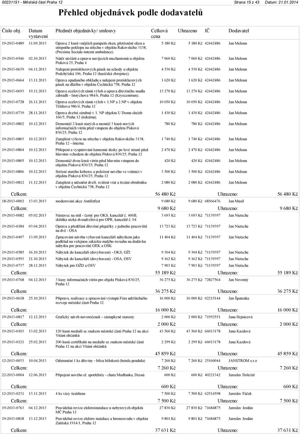 2013 Nátěr stožárů a opravu navíjecích mechanismů u objektu Písková 25, Praha 4 19-2013-0639 04.11.