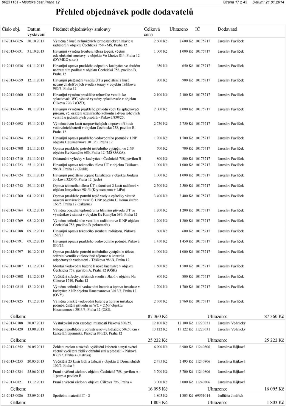 2013 Havarijní výměna šroubení tělesa topení, včetně odvzdušnění soustavy v objektu Ve Lhotce 814, Praha 12 (DYMKO s.r.o.) 19-2013-0636 04.11.