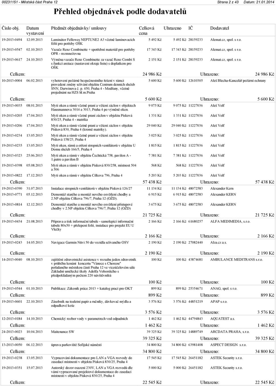 2013 Výměna vazače Renz Combinette za vazač Renz Combi S s funkcí aretace (nastavení okraje listu) s doplatkem pro OŠK 5 492 Kč 5 492 Kč 28159233 Alemat.cz, spol. s r.o. 17 343 Kč 17 343 Kč 28159233 Alemat.