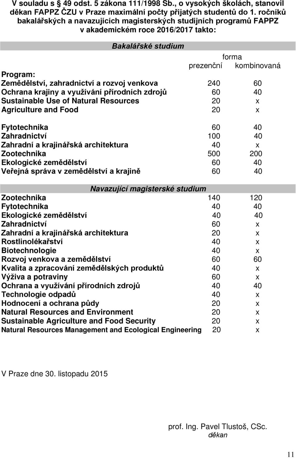 venkova 240 60 Ochrana krajiny a využívání přírodních zdrojů 60 40 Sustainable Use of Natural Resources 20 x Agriculture and Food 20 x Fytotechnika 60 40 Zahradnictví 100 40 Zahradní a krajinářská