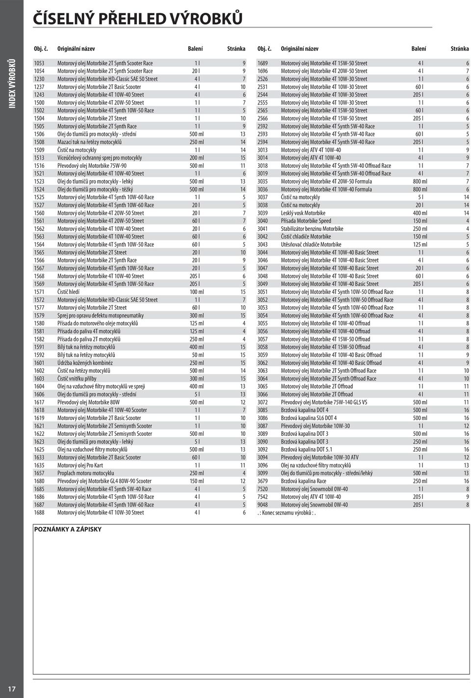 Originální název Balení Stránka INDEX VÝROBKŮ 1053 Motorový olej Motorbike 2T Synth Scooter Race 1 l 9 1054 Motorový olej Motorbike 2T Synth Scooter Race 20 l 9 1230 Motorový olej Motorbike