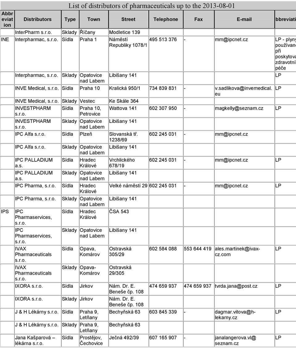 eu INVE Medical, Sklady Vestec Ke Skále 364 INVESTPHARM INVESTPHARM Praha 10, Petrovice Wattova 141 602 307 950 - magkelly@seznam.cz IPC Alfa Plzeň Slovanská tř.