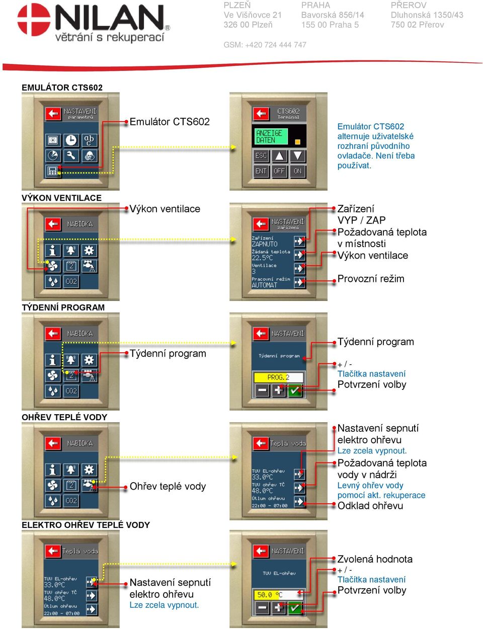 program Týdenní program OHŘEV TEPLÉ VODY Ohřev teplé vody Nastavení sepnutí elektro ohřevu Lze zcela vypnout.