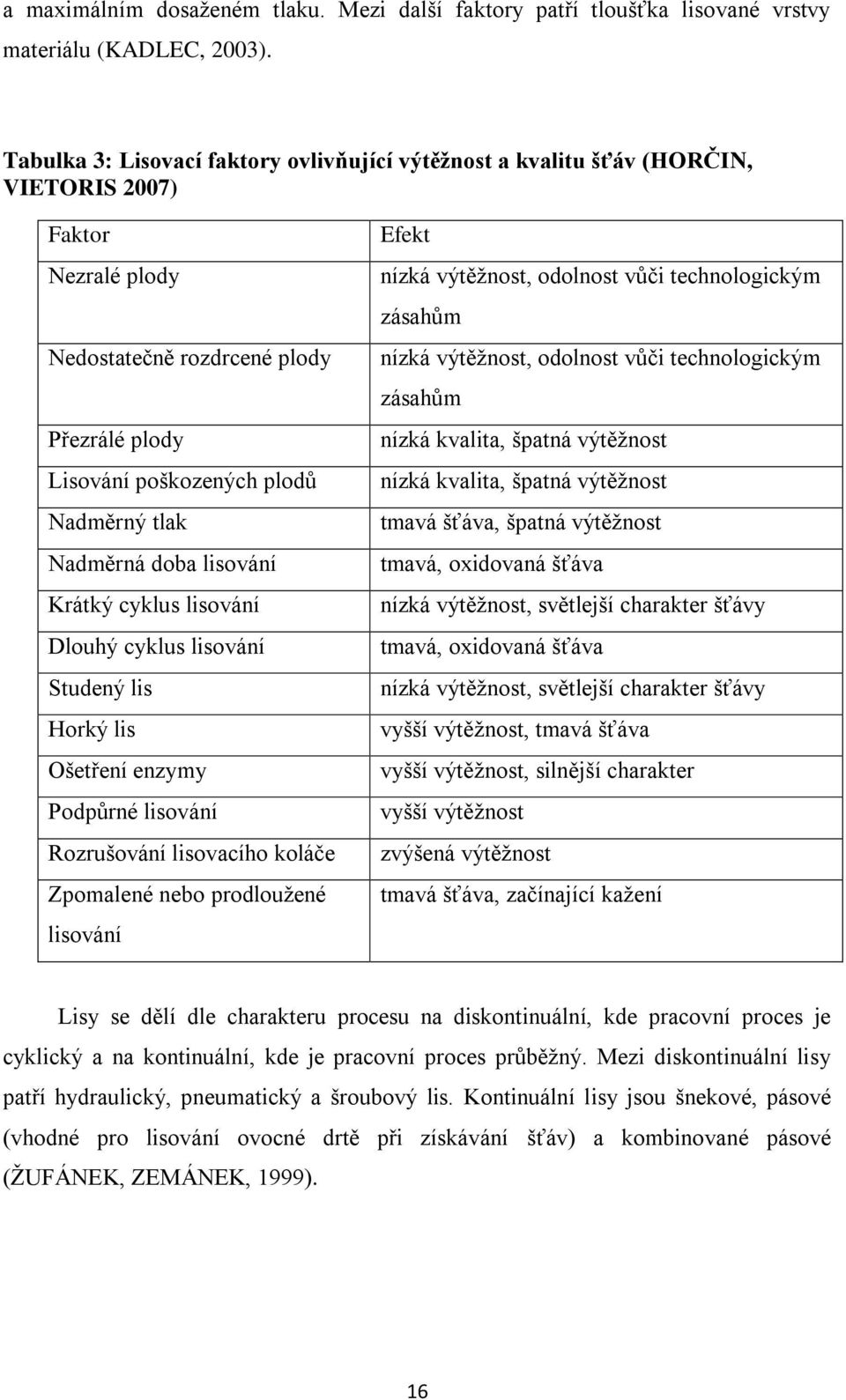 Nadměrná doba lisování Krátký cyklus lisování Dlouhý cyklus lisování Studený lis Horký lis Ošetření enzymy Podpůrné lisování Rozrušování lisovacího koláče Zpomalené nebo prodloužené lisování Efekt