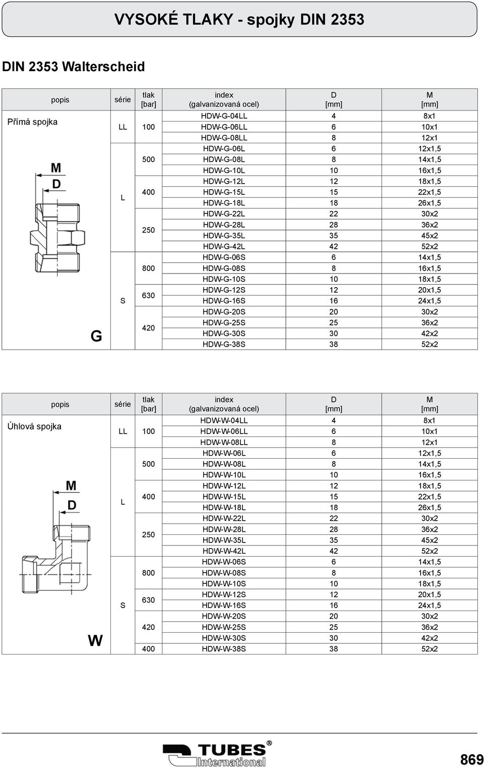 HW--38 38 52x2 Úhlová spojka W HW-W-04 4 8x1 100 HW-W-06 6 10x1 HW-W-08 8 12x1 HW-W-06 6 12x1,5 HW-W-08 8 14x1,5 HW-W-10 10 16x1,5 HW-W-12 12 18x1,5 HW-W-15 15 22x1,5 HW-W-18 18 26x1,5 HW-W-22 22