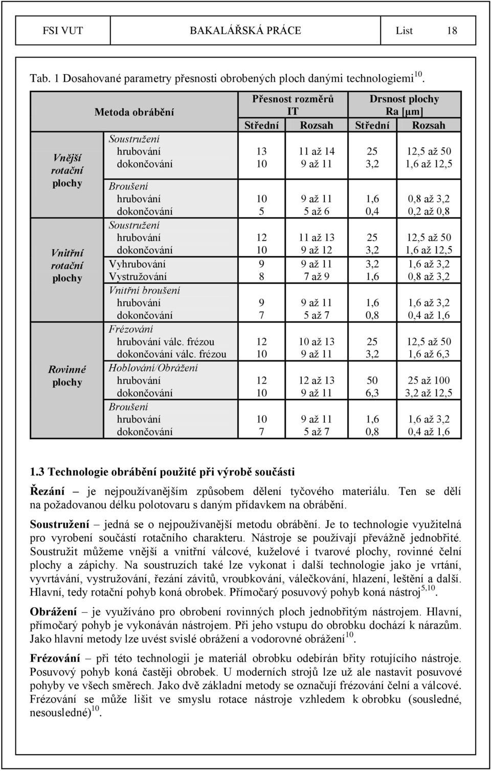 Vnitřní broušení hrubování dokončování Frézování hrubování válc. frézou dokončování válc.