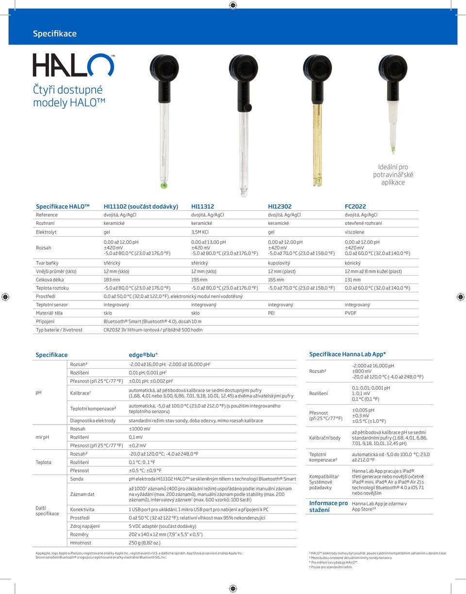 ph ±420 mv -5,0 až 80,0 C (23,0 až 176,0 F) 0,00 až 12,00 ph ±420 mv -5,0 až 70,0 C (23,0 až 158,0 F) 0,00 až 12,00 ph ±420 mv 0,0 až 60,0 C (32,0 až 140,0 F) Tvar baňky sférický sférický kupolovitý