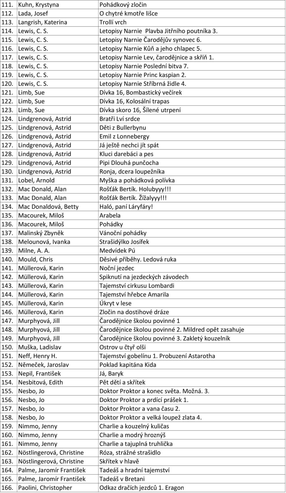 120. Lewis, C. S. Letopisy Narnie Stříbrná židle 4. 121. Limb, Sue Dívka 16, Bombastický večírek 122. Limb, Sue Dívka 16, Kolosální trapas 123. Limb, Sue Dívka skoro 16, Šílené utrpení 124.