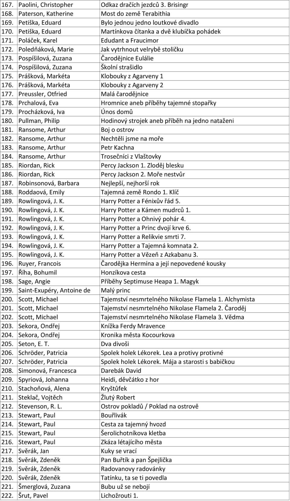 Pospíšilová, Zuzana Čarodějnice Eulálie 174. Pospíšilová, Zuzana Školní strašidlo 175. Prášková, Markéta Klobouky z Agarveny 1 176. Prášková, Markéta Klobouky z Agarveny 2 177.