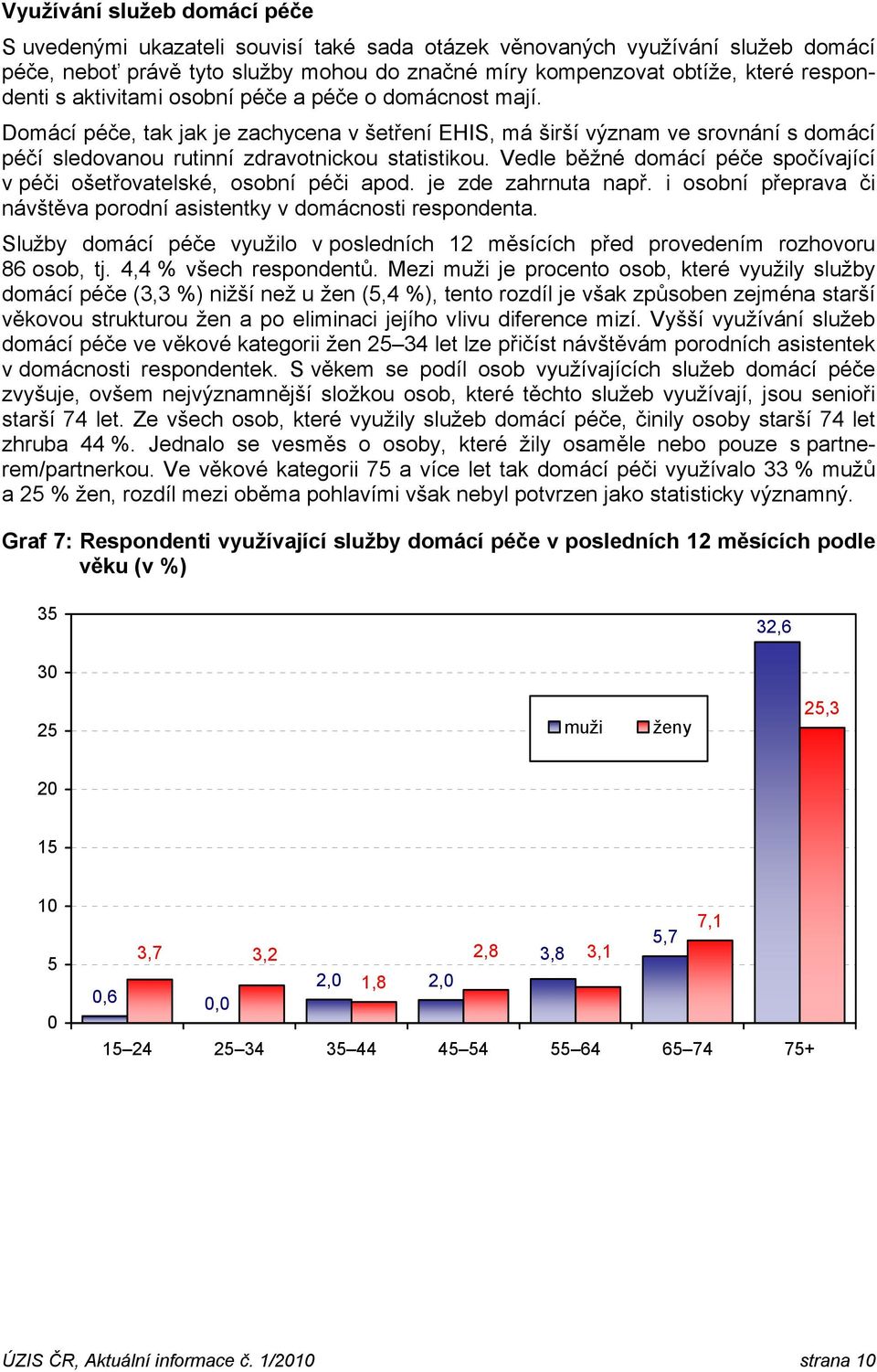 Vedle běžné domácí péče spočívající v péči ošetřovatelské, osobní péči apod. je zde zahrnuta např. i osobní přeprava či návštěva porodní asistentky v domácnosti respondenta.