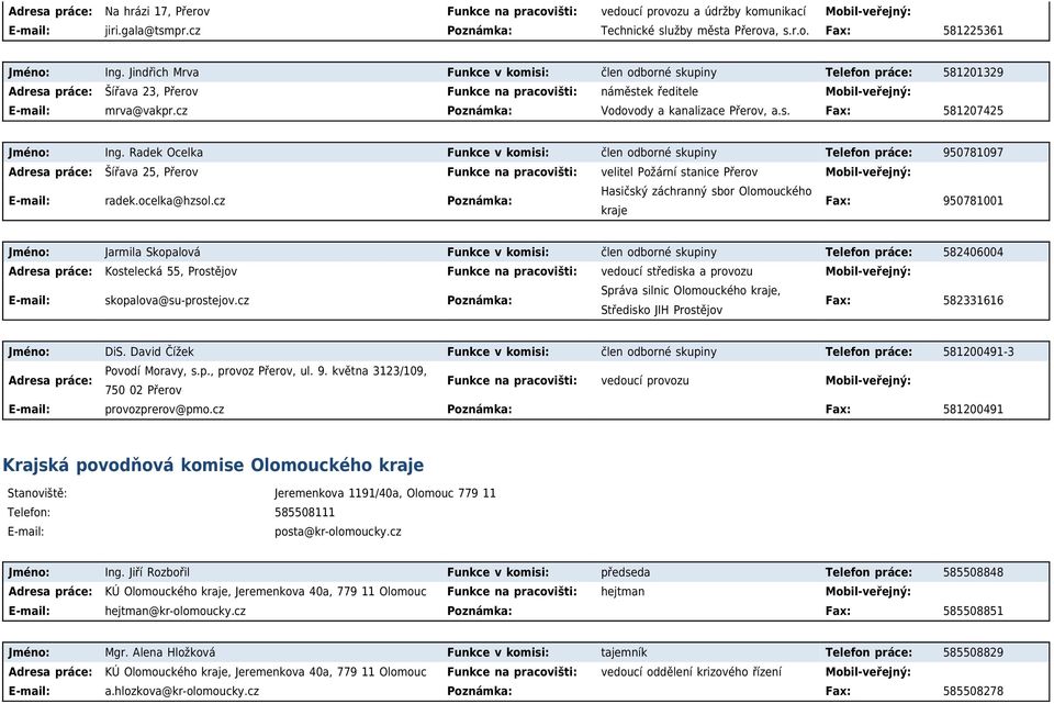 Radek Ocelka Funkce v komisi: člen odborné skupiny Telefon práce: 950781097 Šířava 25, Přerov Funkce na pracovišti: velitel Požární stanice Přerov radek.ocelka@hzsol.