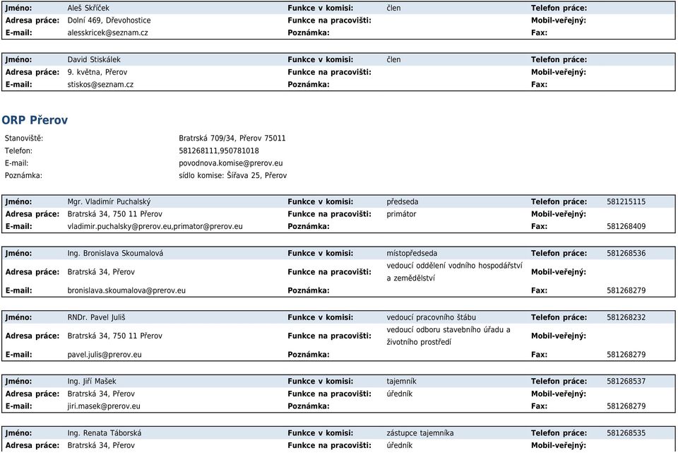 cz Poznámka: Fax: ORP Přerov Stanoviště: Bratrská 709/34, Přerov 75011 Telefon: 581268111,950781018 povodnova.komise@prerov.eu Poznámka: sídlo komise: Šířava 25, Přerov Jméno: Mgr.