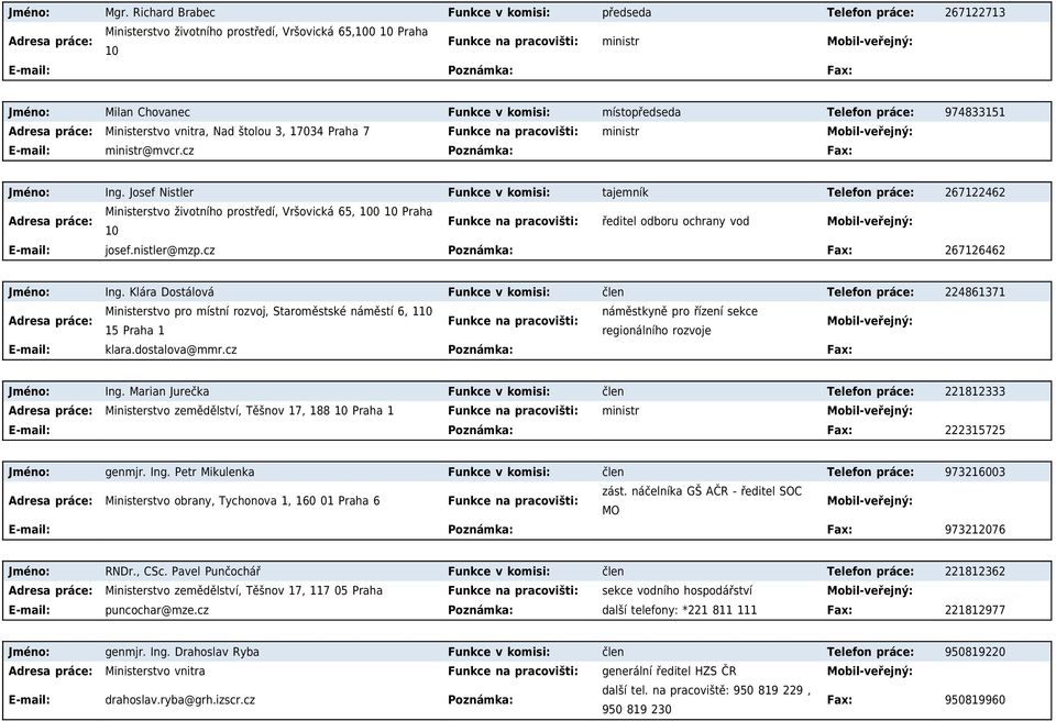 místopředseda Telefon práce: 974833151 Ministerstvo vnitra, Nad štolou 3, 17034 Praha 7 Funkce na pracovišti: ministr ministr@mvcr.cz Poznámka: Fax: Jméno: Ing.