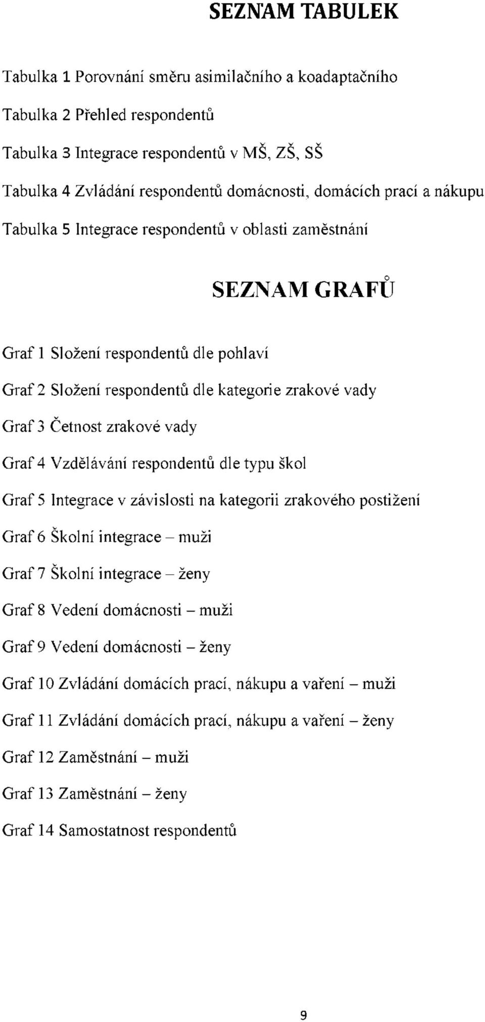 vady Graf 4 Vzdělávání respondentů dle typu škol Graf 5 Integrace v závislosti na kategorii zrakového postižení Graf 6 Školní integrace - muži Graf 7 Školní integrace - ženy Graf 8 Vedení domácnosti