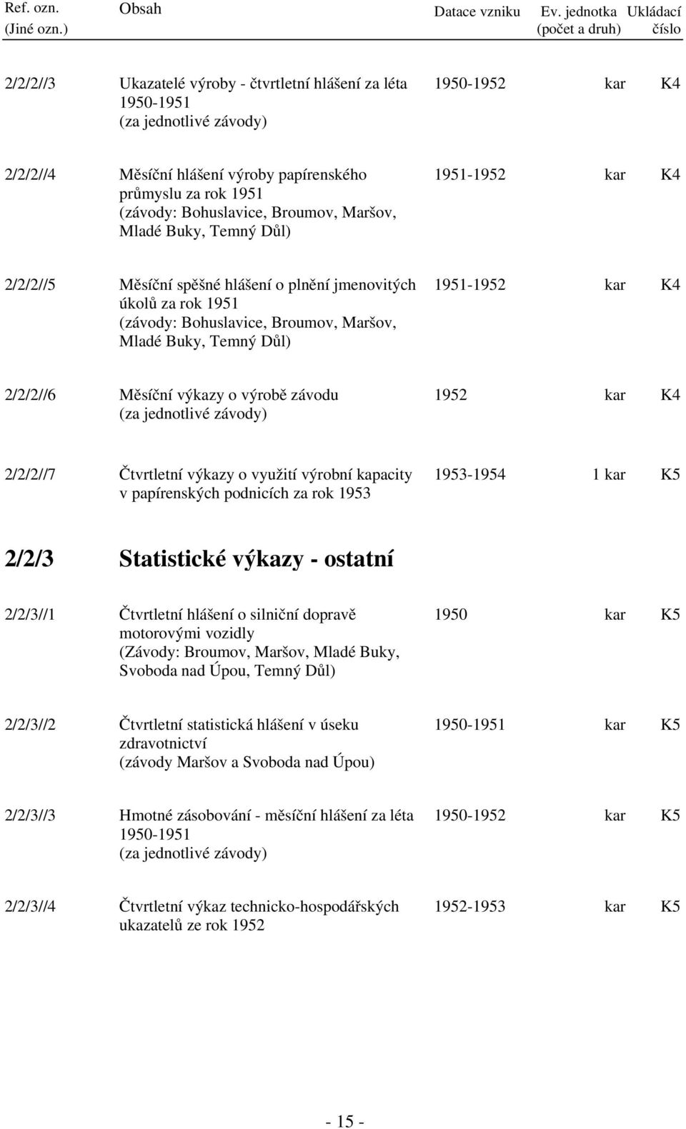 za rok 1951 (závody: Bohuslavice, Broumov, Maršov, Mladé Buky, Temný Důl) 1951-1952 kar K4 2/2/2//5 Měsíční spěšné hlášení o plnění jmenovitých úkolů za rok 1951 (závody: Bohuslavice, Broumov,