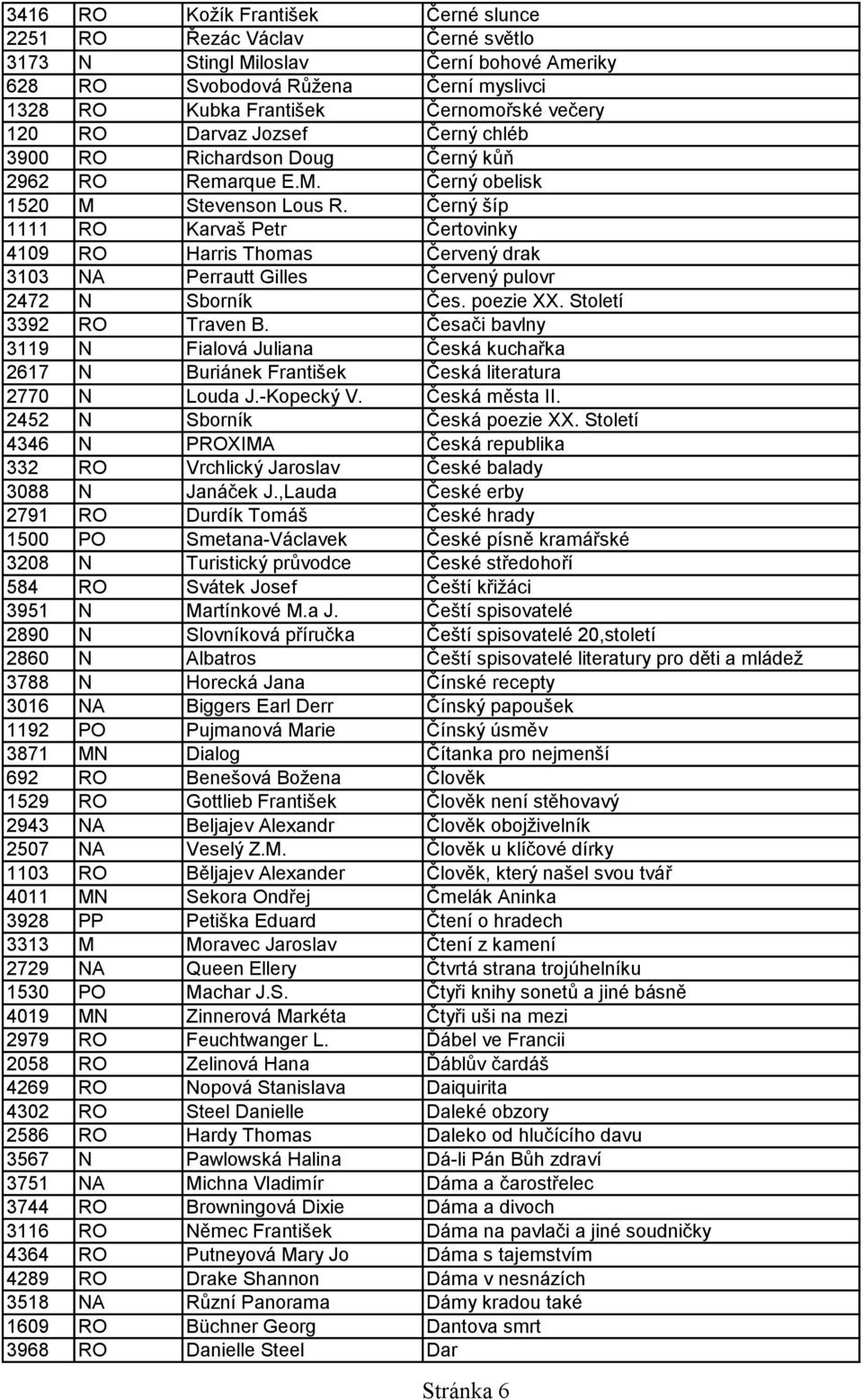 Černý šíp 1111 RO Karvaš Petr Čertovinky 4109 RO Harris Thomas Červený drak 3103 NA Perrautt Gilles Červený pulovr 2472 N Sborník Čes. poezie XX. Století 3392 RO Traven B.