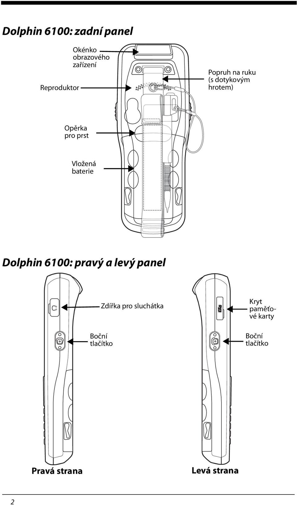 baterie Dolphin 6100: pravý a levý panel Zdířka pro sluchátka