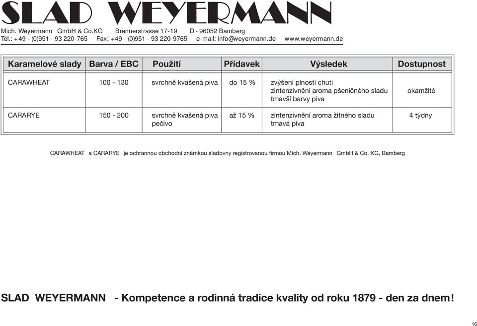 150-200 svrchně kvašená piva až 15 % zintenzivnění aroma žitného sladu 4 týdny pečivo tmavá piva CARAWHEAT