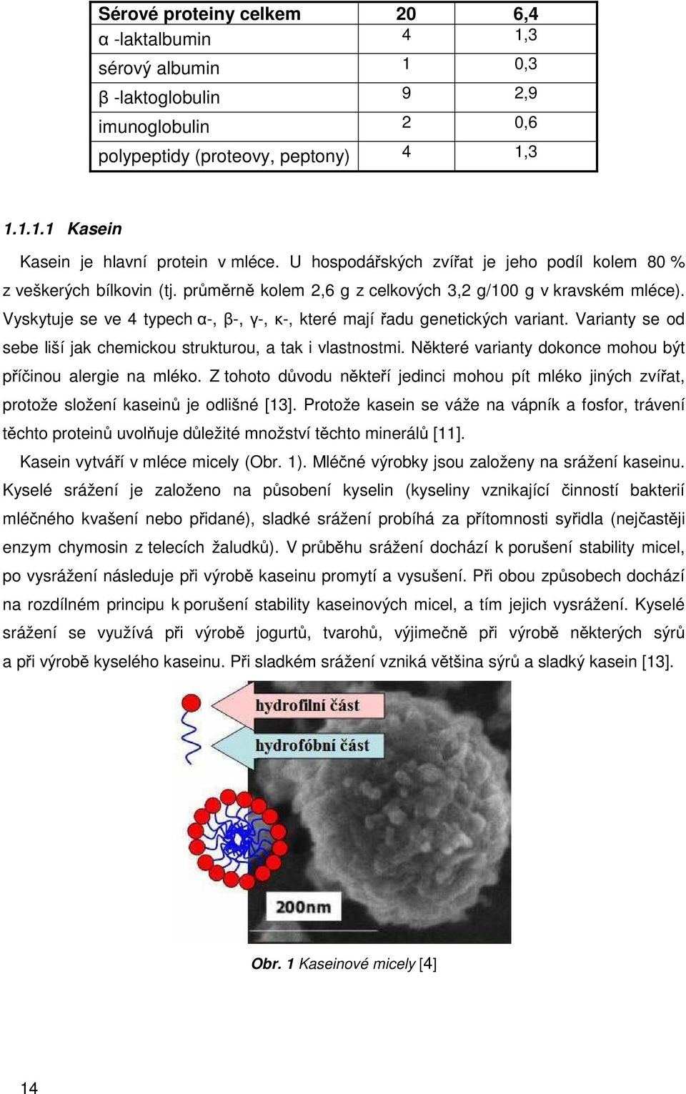 Vyskytuje se ve 4 typech α-, β-, γ-, κ-, které mají řadu genetických variant. Varianty se od sebe liší jak chemickou strukturou, a tak i vlastnostmi.