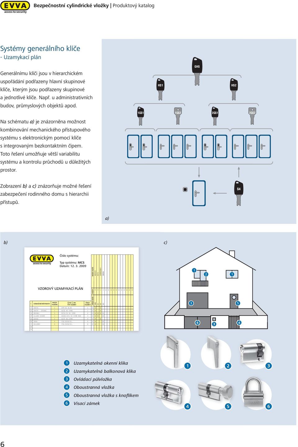 katalog Systémy generálního klíče Uzamykací plán Generálnímu klíči jsou v hierarchickém uspořádání podřazeny hlavní skupinové klíče, kterým jsou podřazeny skupinové a jednotlivé klíče. Např.