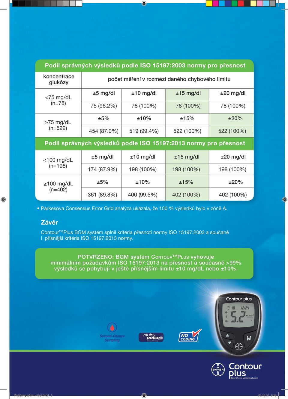 4%) 522 (100%) 522 (100%) Podíl správných výsledků podle ISO 15197:2013 normy pro přesnost <100 mg/dl (n=198) 100 mg/dl (n=402) ±5 mg/dl ±10 mg/dl ±15 mg/dl ±20 mg/dl 174 (87.