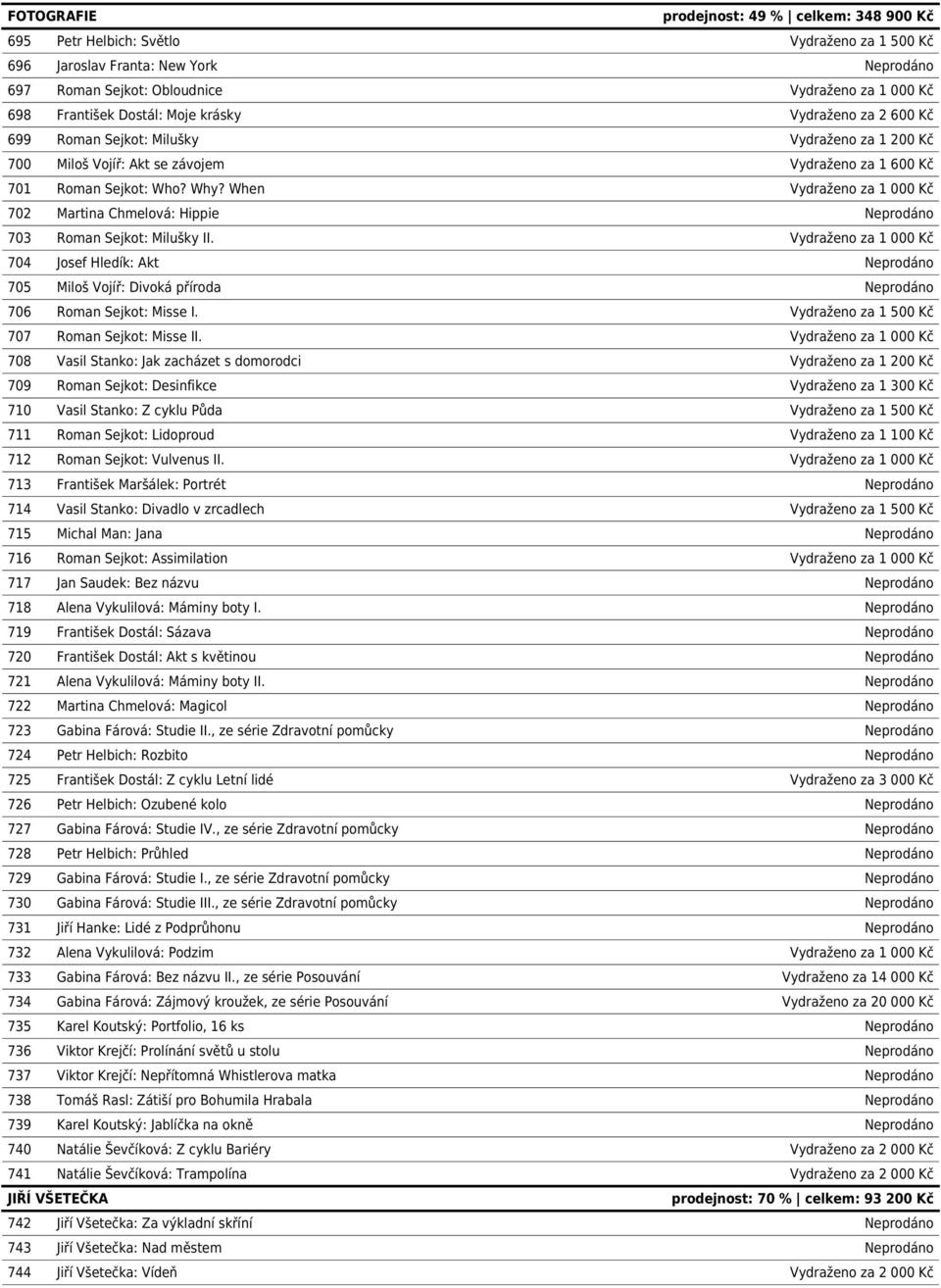 When Vydraženo za 1 000 Kč 702 Martina Chmelová: Hippie Neprodáno 703 Roman Sejkot: Milušky II.