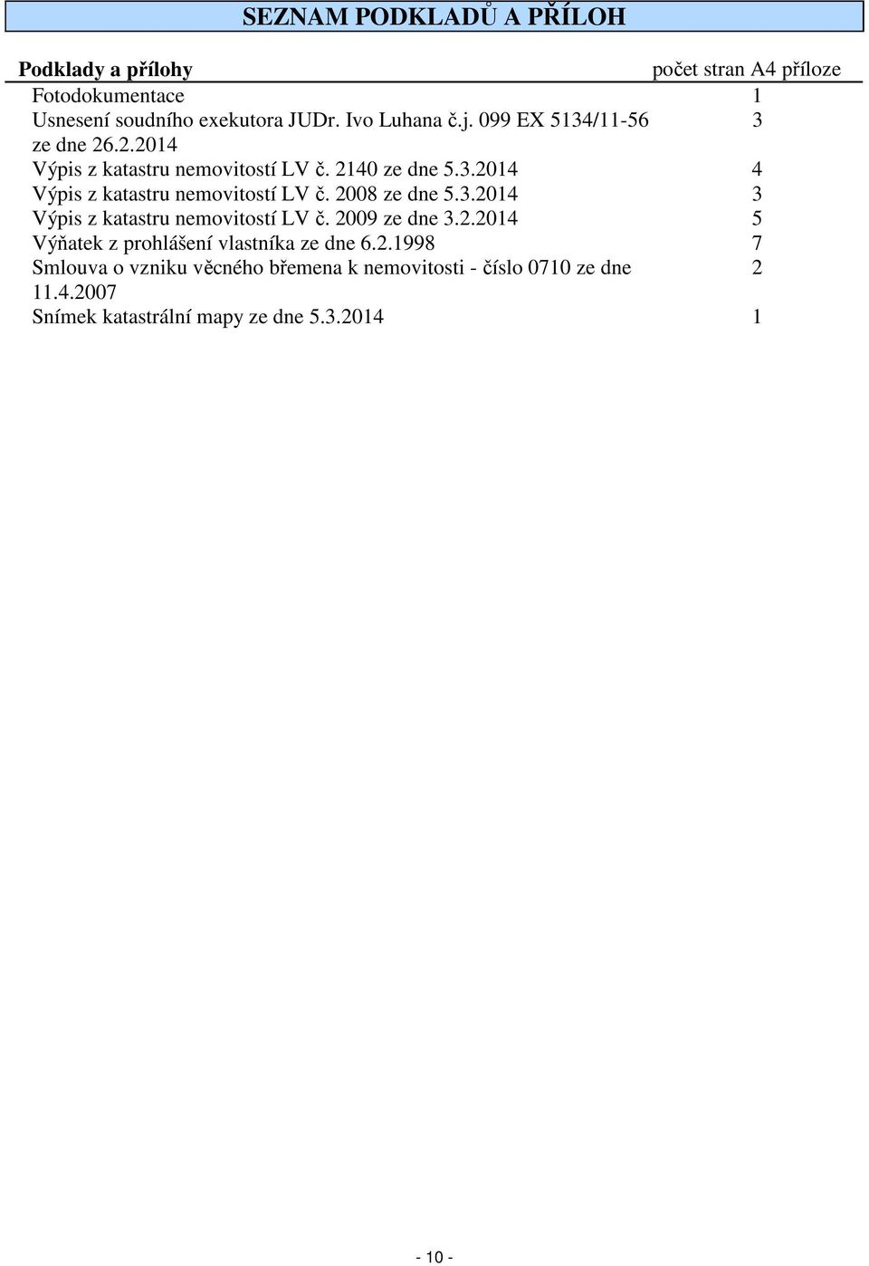 2008 ze dne 5.3.2014 3 Výpis z katastru nemovitostí LV č. 2009 ze dne 3.2.2014 5 Výňatek z prohlášení vlastníka ze dne 6.2.1998 7 Smlouva o vzniku věcného břemena k nemovitosti - číslo 0710 ze dne 2 11.