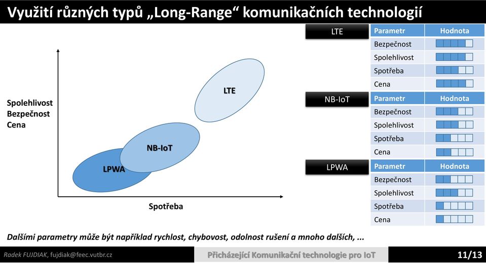 Parametr Hodnota Bezpečnost Spotřeba Spolehlivost Spotřeba Cena Dalšími parametry může být například rychlost,