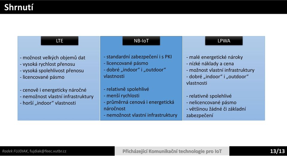 průměrná cenová i energetická náročnost - nemožnost vlastní infrastruktury - malé energetické nároky - nízké náklady a cena - možnost vlastní infrastruktury - dobré indoor i