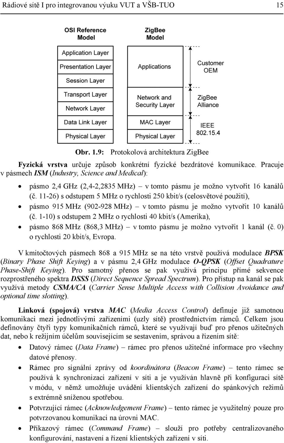 11-26) s odstupem 5 MHz o rychlosti 250 kbit/s (celosvětové použití), pásmo 915 MHz (902-928 MHz) v tomto pásmu je možno vytvořit 10 kanálů (č.