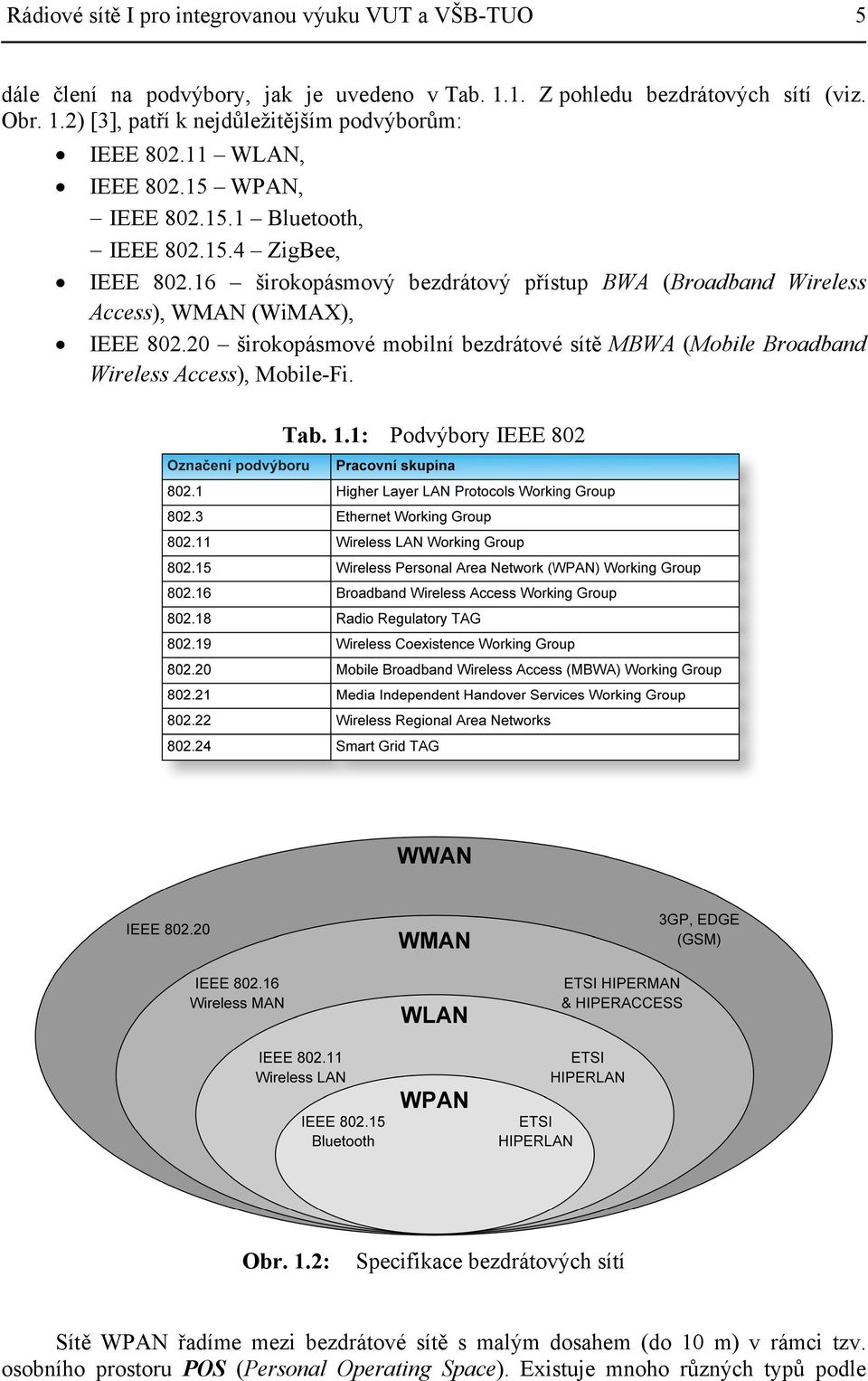 20 širokopásmové mobilní bezdrátové sítě MBWA (Mobile Broadband Wireless Access), Mobile-Fi. Tab. 1.