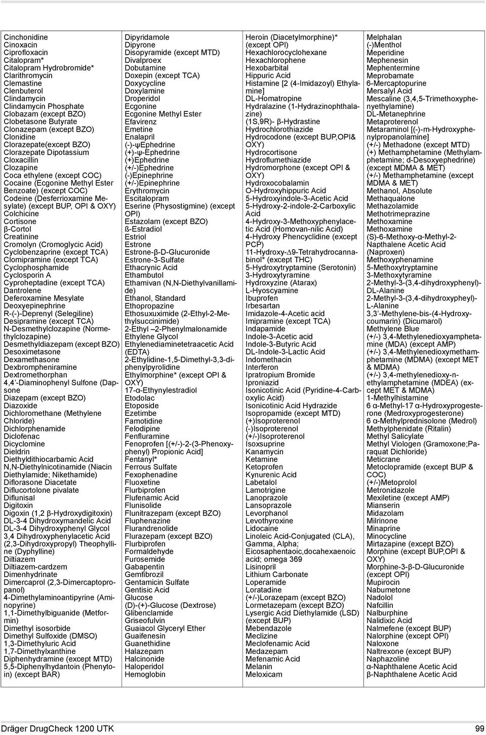 Mesylate) (except BUP, OPI & OXY) Colchicine Cortisone β-cortol Creatinine Cromolyn (Cromoglycic Cyclobenzaprine (except TCA) Clomipramine (except TCA) Cyclophosphamide Cyclosporin A Cyproheptadine