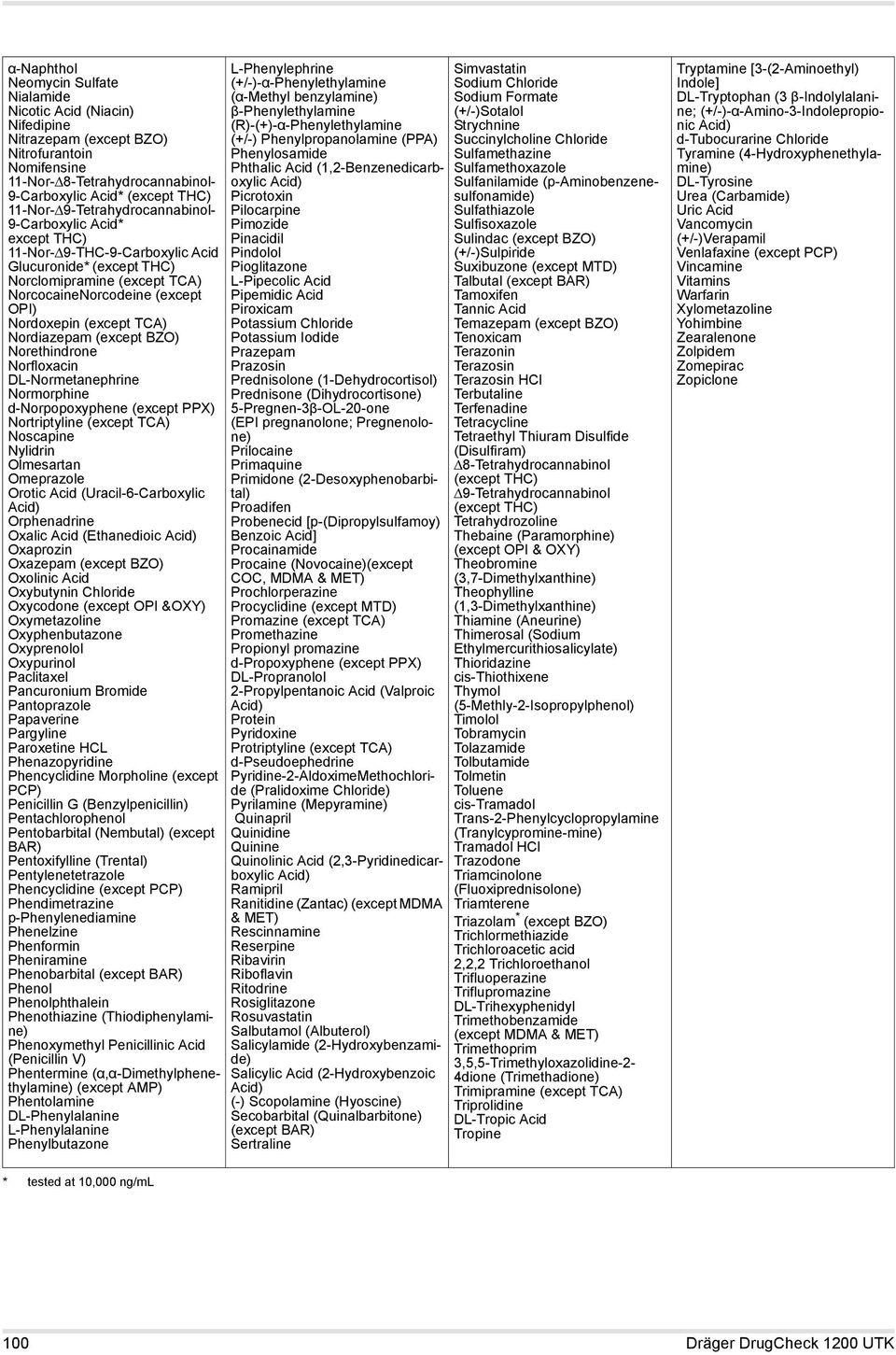 Nordiazepam (except BZO) Norethindrone Norfloxacin DL-Normetanephrine Normorphine d-norpopoxyphene (except PPX) Nortriptyline (except TCA) Noscapine Nylidrin Olmesartan Omeprazole Orotic Acid