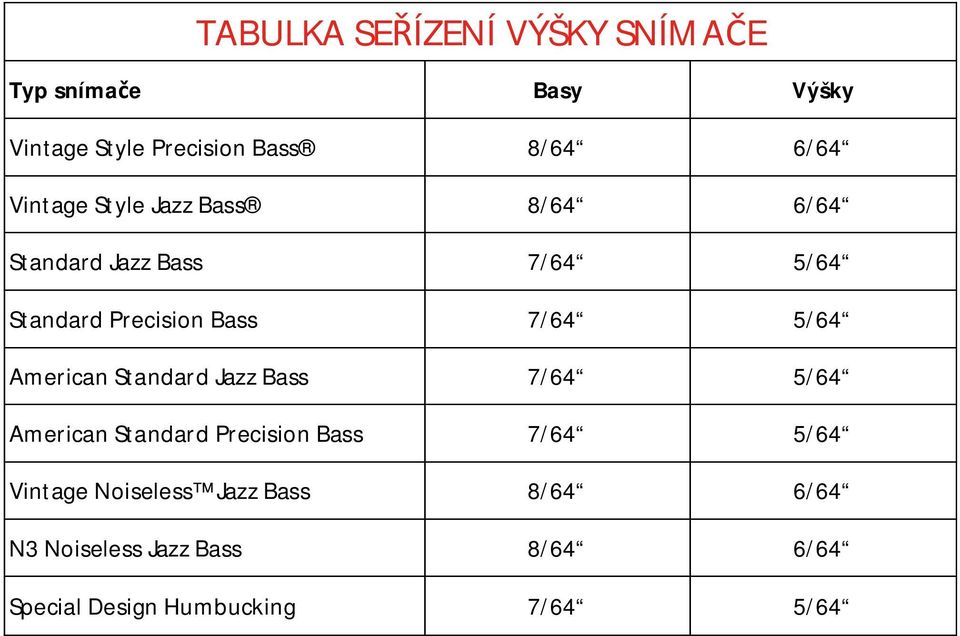 5/64 American Standard Jazz Bass 7/64 5/64 American Standard Precision Bass 7/64 5/64 Vintage