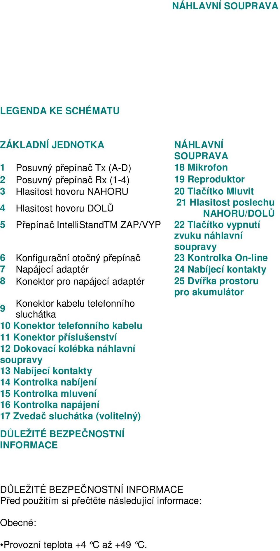 Napájecí adaptér 24 Nabíjecí kontakty 8 Konektor pro napájecí adaptér 25 Dvířka prostoru Konektor kabelu telefonního 9 sluchátka 10 Konektor telefonního kabelu 11 Konektor příslušenství 12 Dokovací