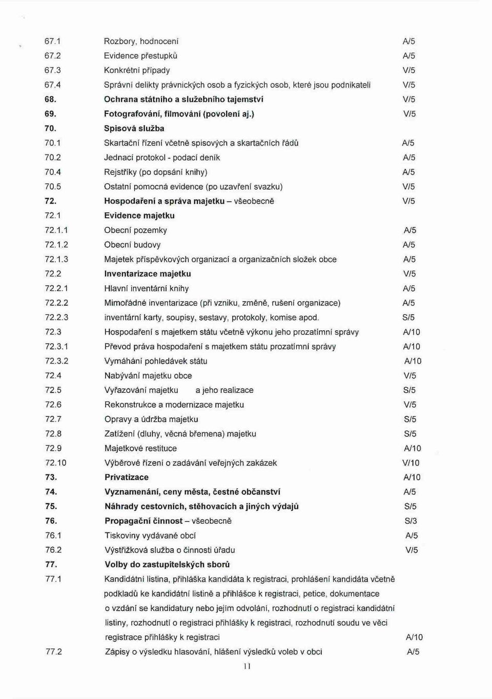 2 Jednací protokol - podací deník A/5 70.4 Rejstříky (po dopsání knihy) A/5 70.5 Ostatní pomocná evidence (po uzavřeni svazku) V/5 72. Hospodaření a správa majetku - všeobecně V/5 72.