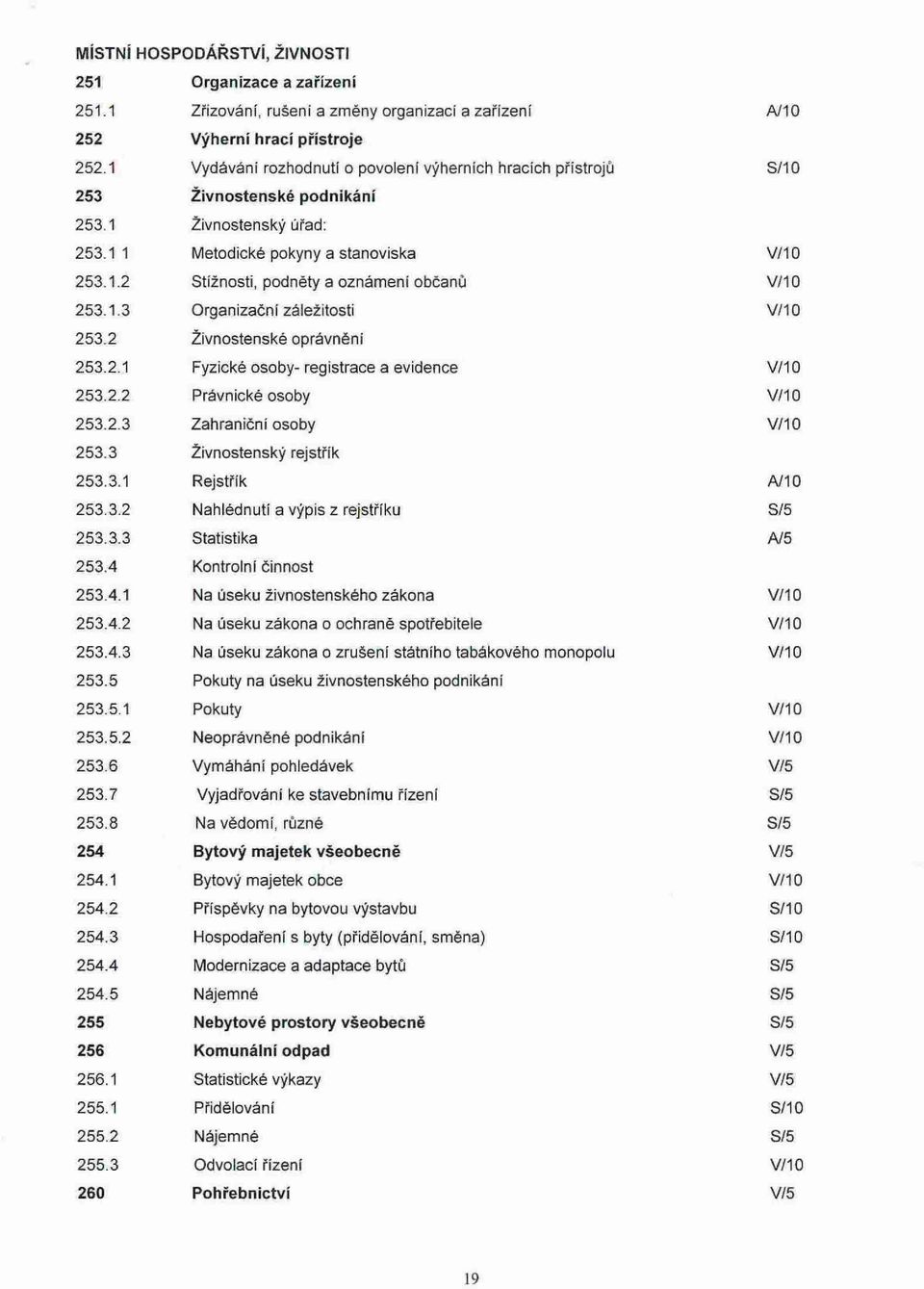 1.3 Organizační záležitosti V/10 253.2 Živnostenské oprávněni 253.2.1 Fyzické osoby- registrace a evidence V/10 253.2.2 Právnické osoby V/10 253.2.3 Zahraniční osoby V/10 253.