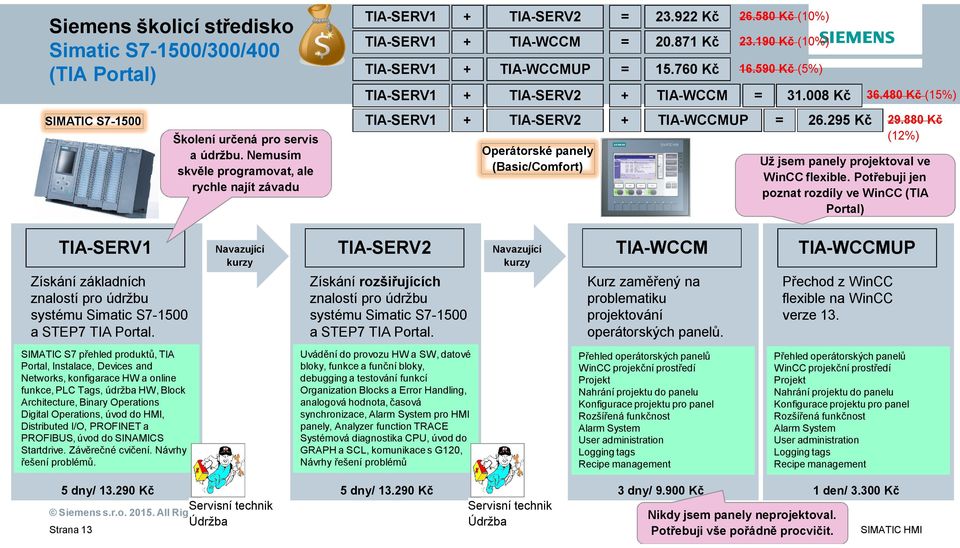 480 Kč (15%) TIA-SERV1 + TIA-SERV2 + TIA-WCCMUP = 26.295 Kč 29.880 Kč (12%) Operátorské panely (Basic/Comfort) Už jsem panely projektoval ve WinCC flexible.