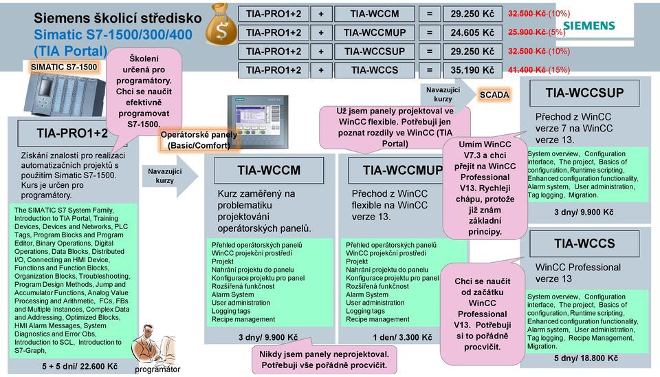 Distributed I/O, Connecting an HMI Device, Functions and Function Blocks, Organization Blocks, Troubleshooting, Program Design Methods, Jump and Accumulator Functions, Analog Value Processing and