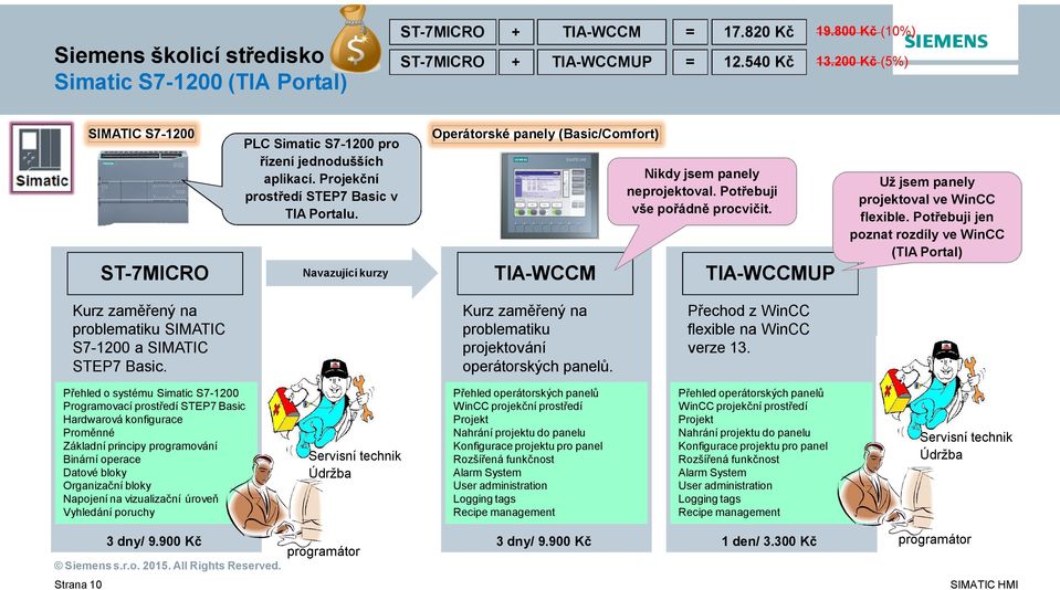 Navazující kurzy Operátorské panely (Basic/Comfort) TIA-WCCM Nikdy jsem panely neprojektoval. Potřebuji vše pořádně procvičit. TIA-WCCMUP Už jsem panely projektoval ve WinCC flexible.