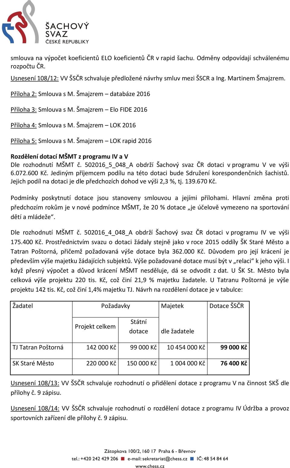 Šmajzrem LOK rapid 2016 Rozdělení dotací MŠMT z programu IV a V Dle rozhodnutí MŠMT č. 502016_5_048_A obdrží Šachový svaz ČR dotaci v programu V ve výši 6.072.600 Kč.