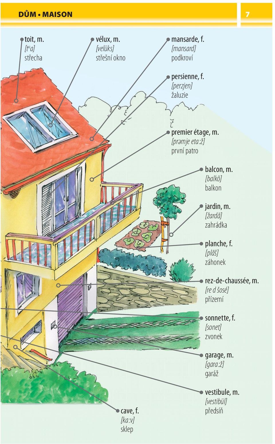 [prәmje eta :ž] první patro balcon, m. [balkõ] balkon jardin, m. [žardã] zahrádka planche, f.