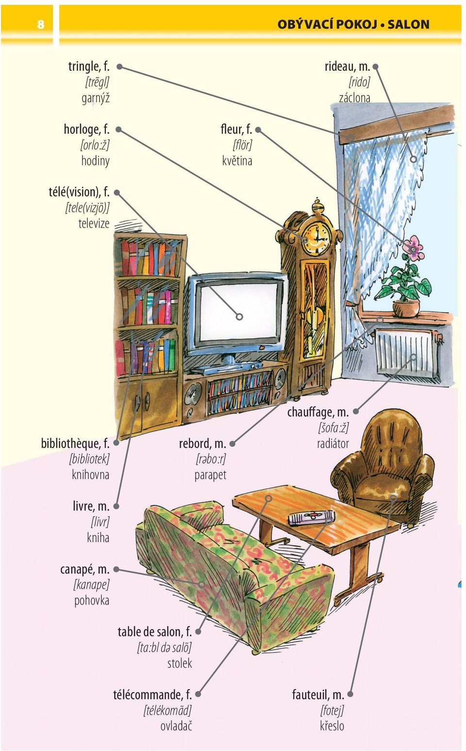 [bibliotek] knihovna livre, m. [livr] kniha canapé, m. [kanape] pohovka table de salon, f.