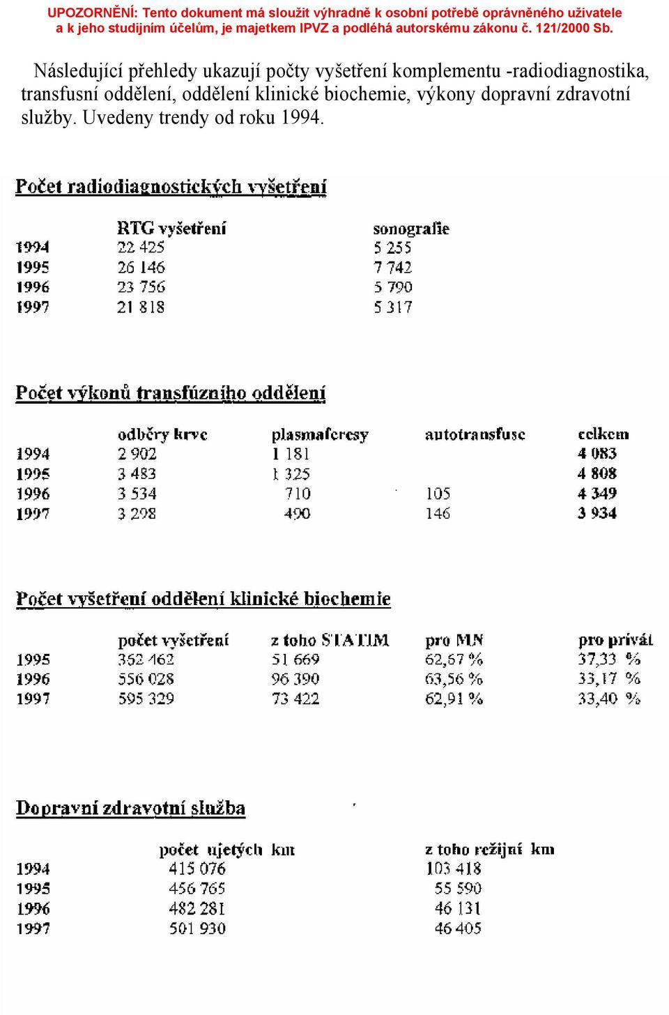 oddělení, oddělení klinické biochemie, výkony