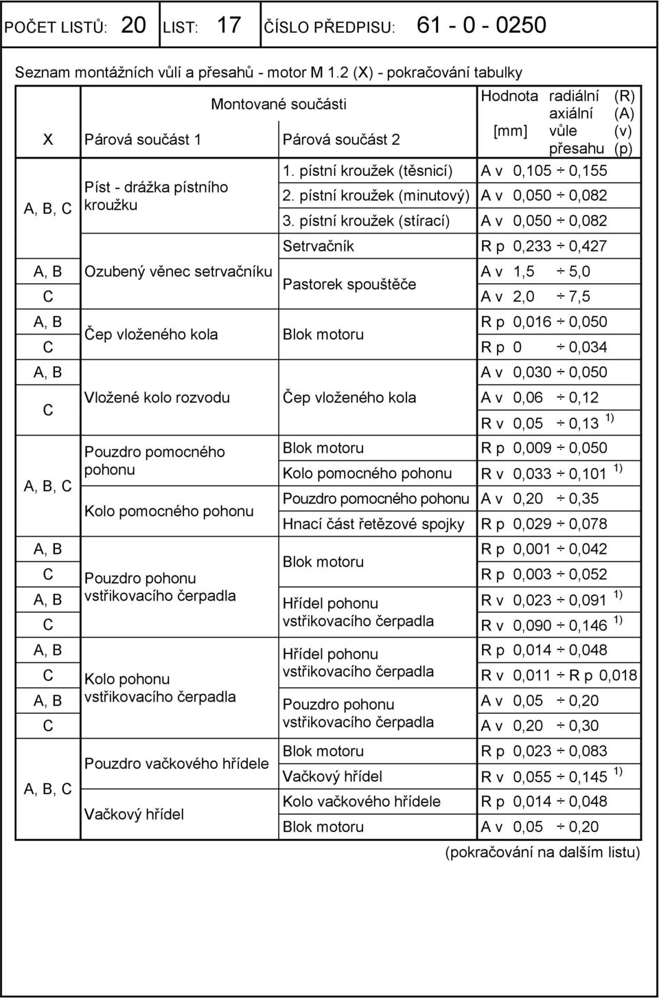 pístní kroužek (těsnicí) A v 0,105 0,155 2. pístní kroužek (minutový) A v 0,050 0,082 3.