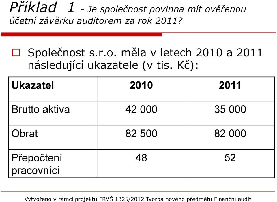 Kč): Ukazatel 2010 2011 Brutto aktiva 42 000 35 000 Obrat 82 500